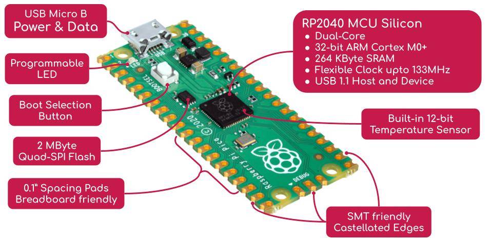 Raspberry Pi Pico Microcontroller Development Board - Image 4