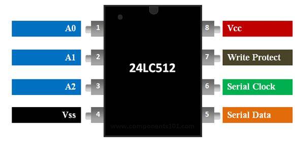 24C512 Kbit Serial I2C Bus EEPROM - Image 3