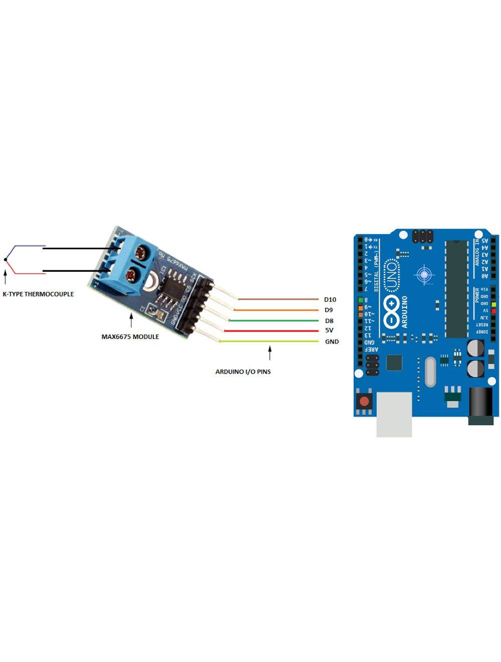 MAX6675 Module for Thermocouple K Type - Image 7