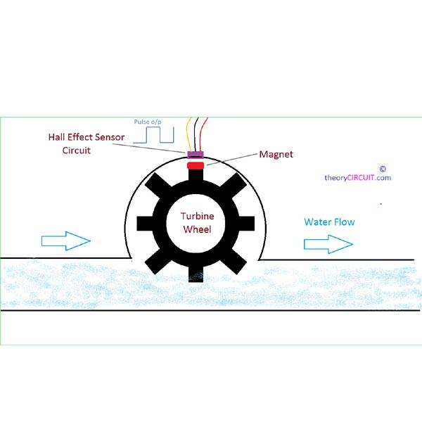 Water Flow Sensor YF-S401 Flowmeter - Image 3
