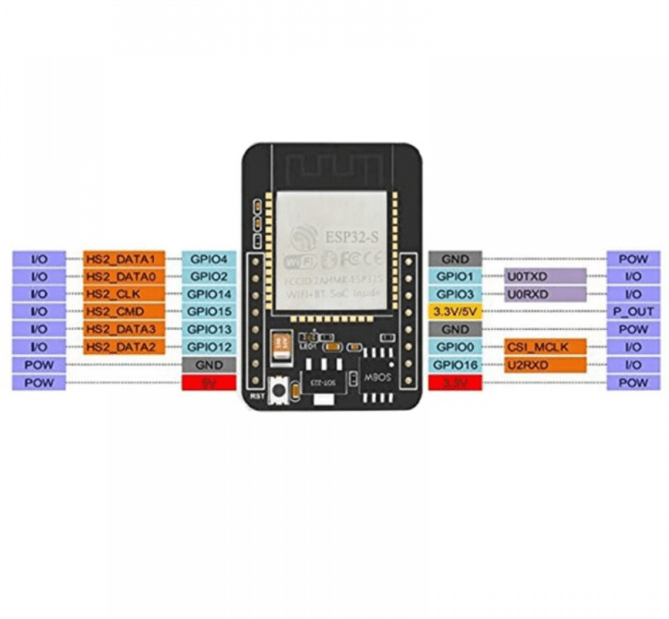 ESP32 CAM WIFI Bluetooth with Camera Module OV2640 - Image 7