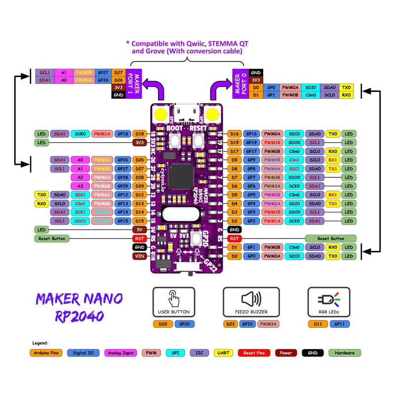 Maker Nano RP2040: Simplifying Projects with Raspberry Pi RP2040 - Image 4