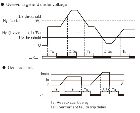 RD-MVA voltage and current protector - Image 5
