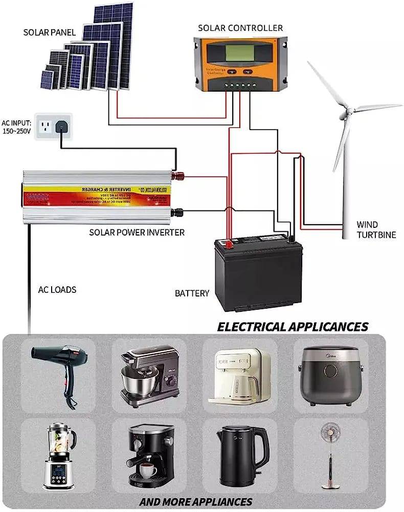 Inverter with Anti-reverse Protection 2000W 12V 220V Modified Sine Wave - Image 3