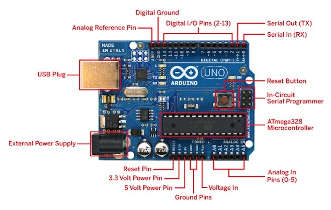 Arduino UNO R3 Board Without cable - Image 3