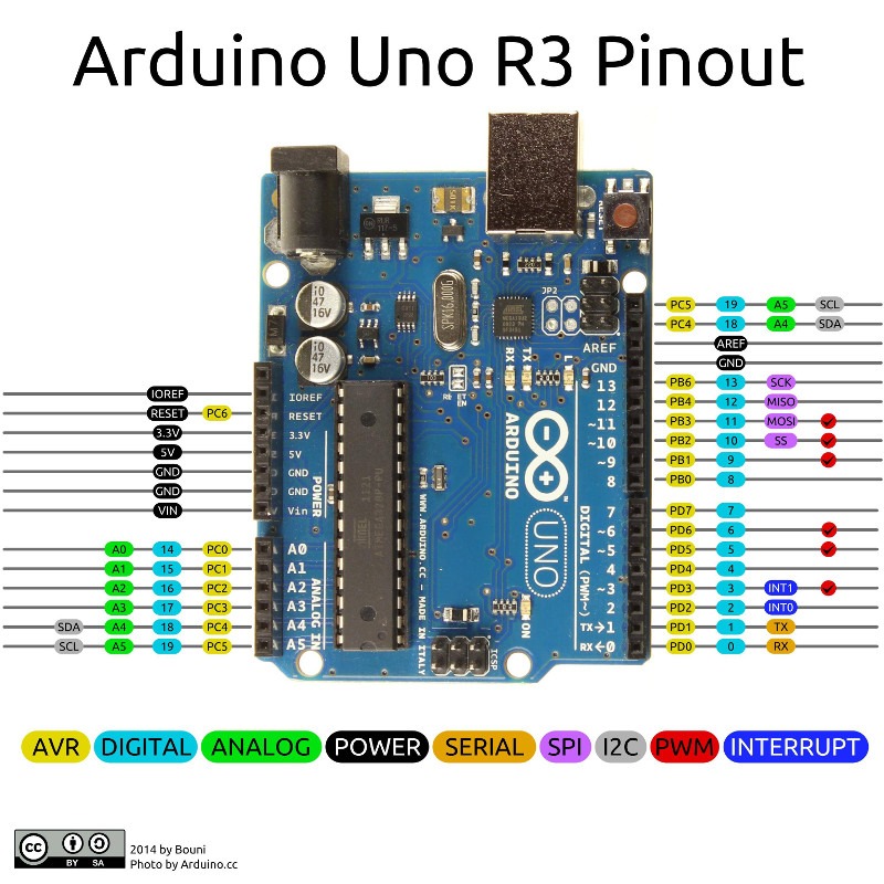 Arduino UNO R3 Board Without cable - Image 8