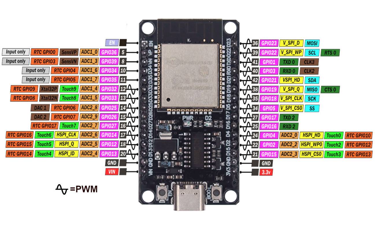 ESP32 Development Board (WIFI and Bluetooth) with Ch340 USB Type-C - Image 3