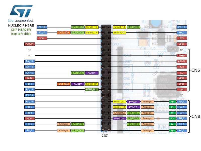 STM32 NUCLEO-F4 Board STM32F4 ARM Cortex M4 MCU - Image 5
