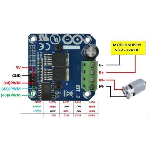 BTS7960 H-Bridge High-Power DC Motor Driver 43A - Image 2