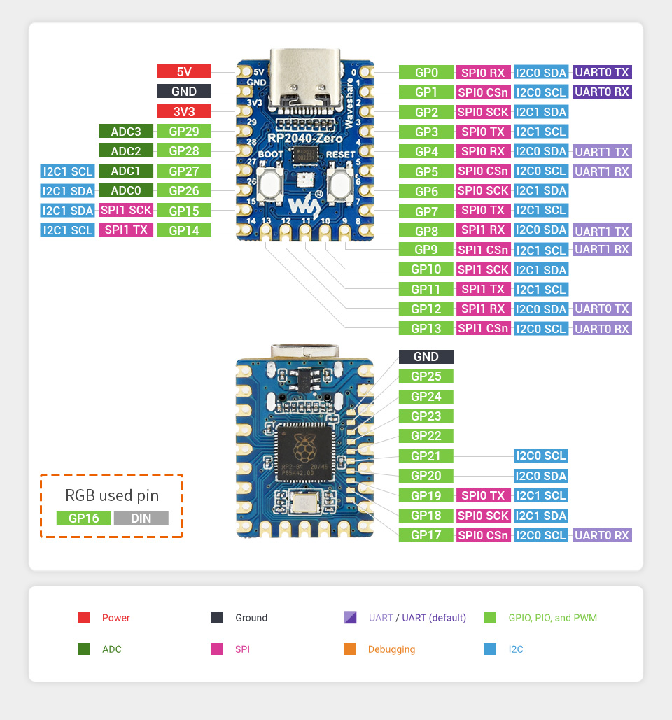 Waveshare RP2040-Zero Raspberry Pi MCU - Image 7