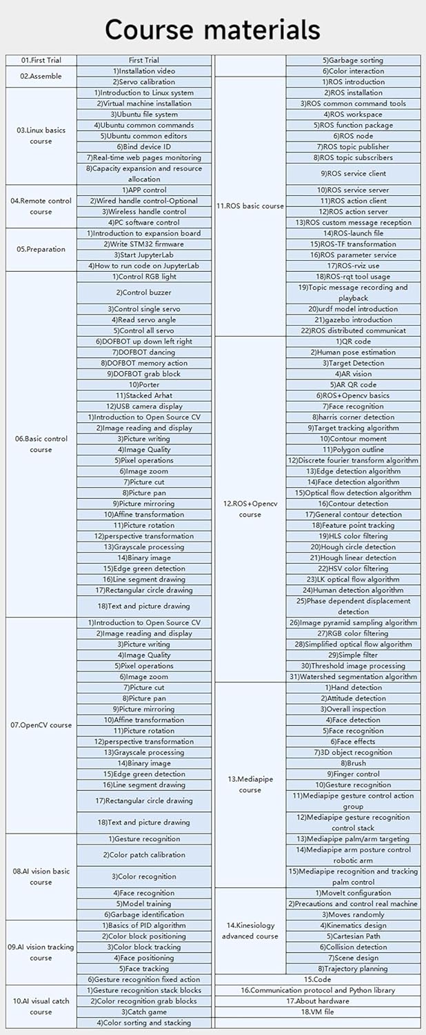 DOFBOT SE AI Vision Robotic Arm – Virtual Machine Version (6DOF) - Image 3