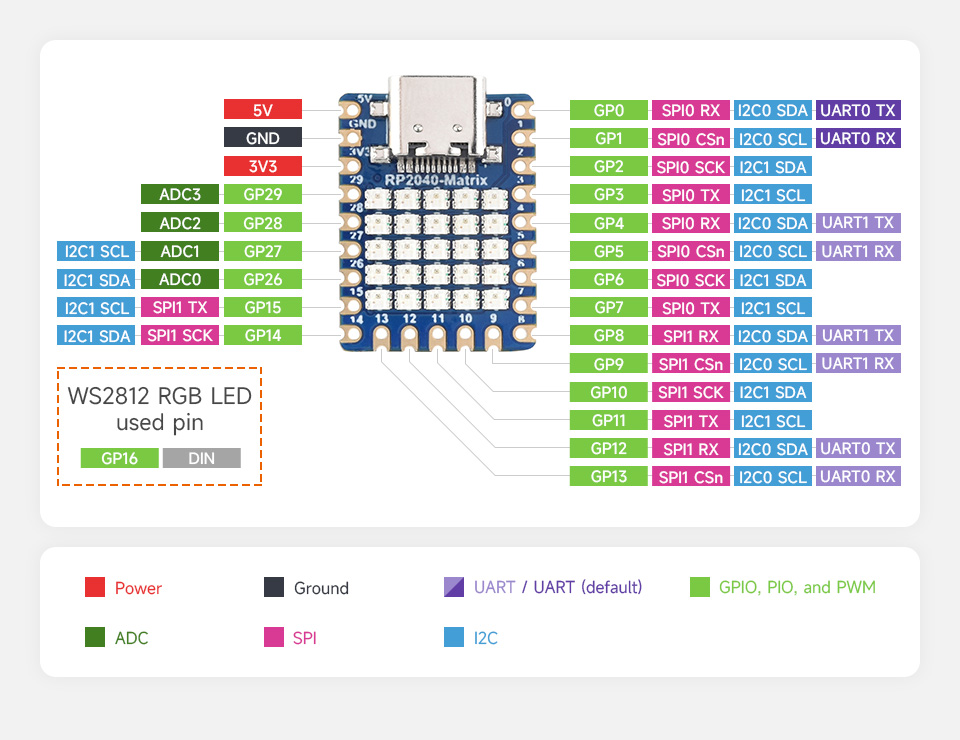 RP2040 Mini Development Board 5 × 5 RGB LED Matrix Development Board Module - Image 9