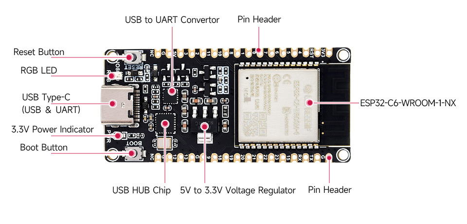 ESP32-C6 WiFi Bluetooth Development Core Board ESP32-C6 WROOMN8 Type-C Kit - Image 8