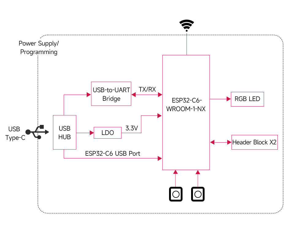 ESP32-C6 WiFi Bluetooth Development Core Board ESP32-C6 WROOMN8 Type-C Kit - Image 9