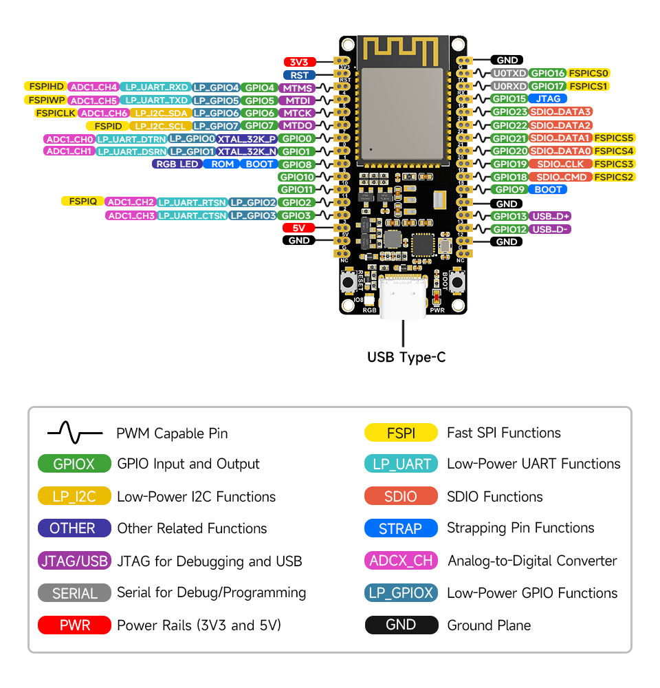 ESP32-C6 WiFi Bluetooth Development Core Board ESP32-C6 WROOMN8 Type-C Kit - Image 10