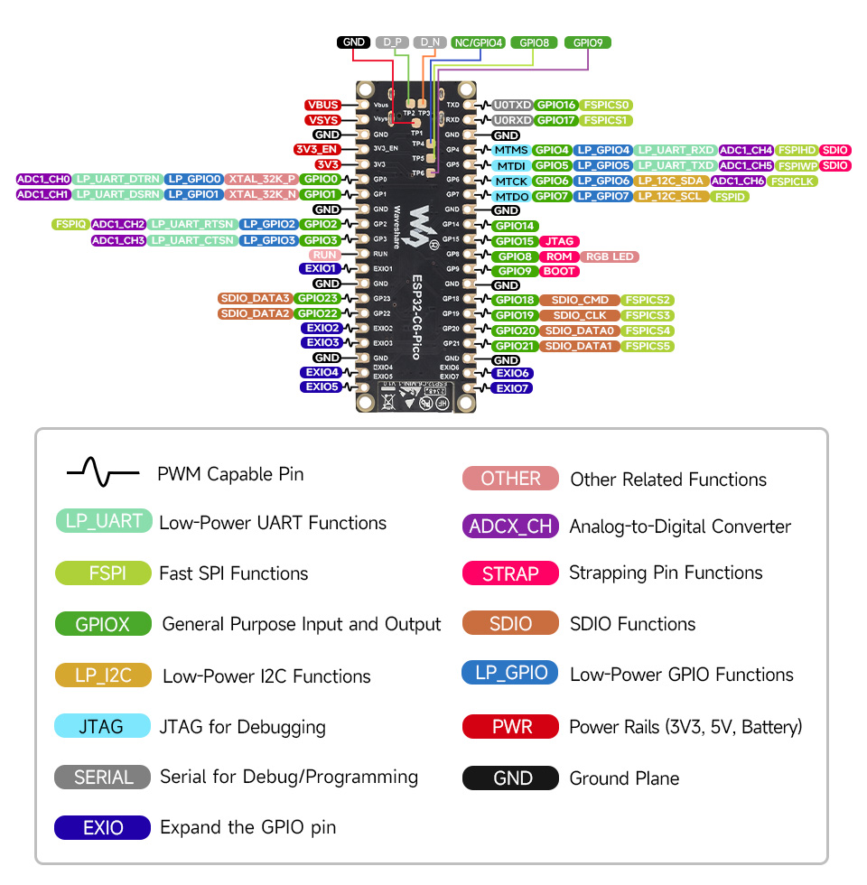 WaveShare ESP32-C6 Pico Mini development board - Image 3