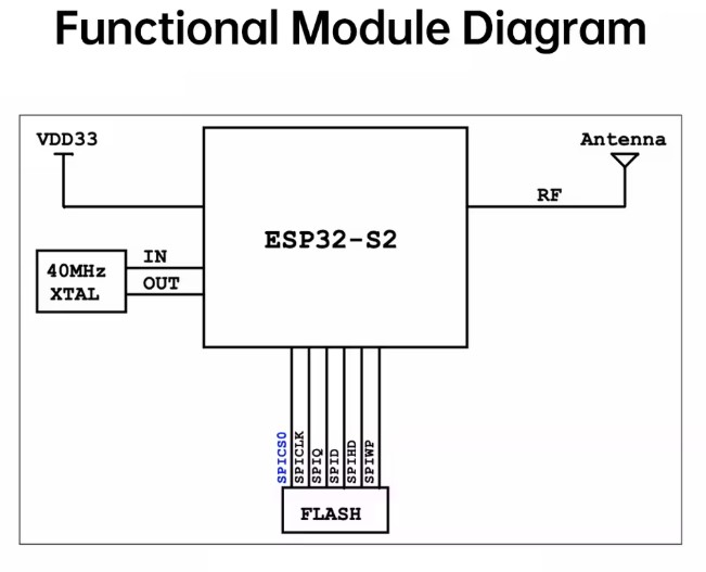 ESP32-S2 DevKit Development Board Module - Image 5