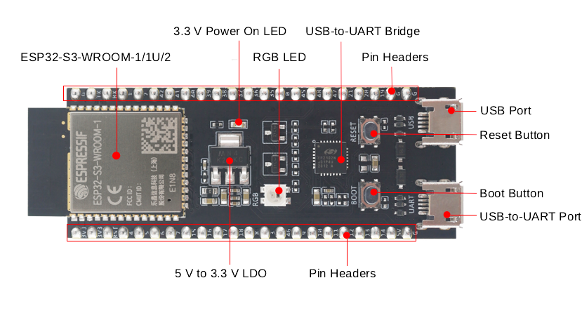 ESP32-S3-DevKitC-1 v1.0 N16R8 – High-Performance WiFi & Bluetooth AIoT Development Board - Image 4