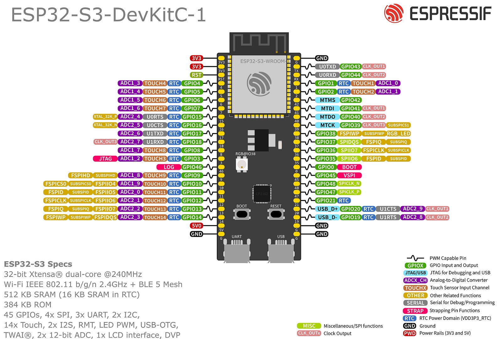 ESP32-S3-DevKitC-1 v1.0 N16R8 – High-Performance WiFi & Bluetooth AIoT Development Board - Image 5