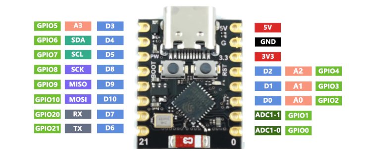 ESP32-C3 Super Mini Development Module - Image 6