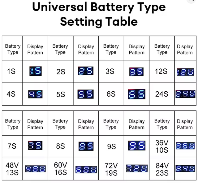 Lithium Battery Capacity Meter Tester – LED Display Voltmeter - Image 2