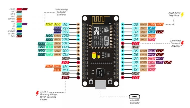 ESP8266 NodeMCU WiFi Programming Development Kit 30-Pin With CP2102 - Image 4